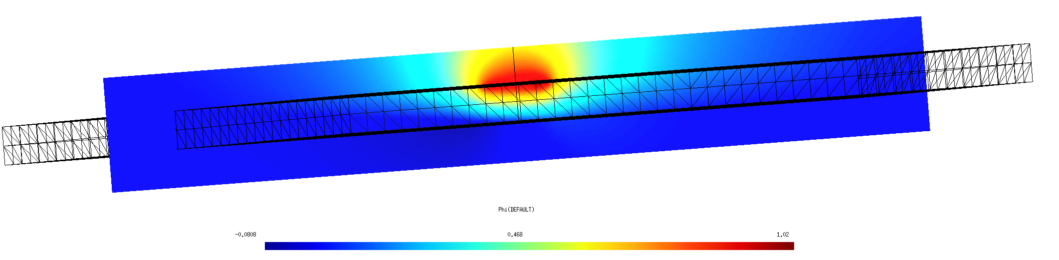 Capacitance of a PCB stripline trace SCUFFEM documentation