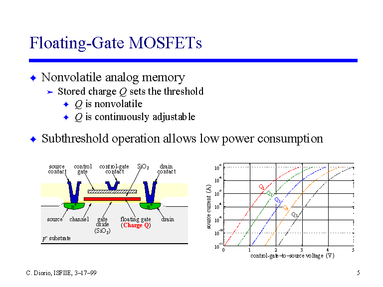 FloatingGate MOSFETs