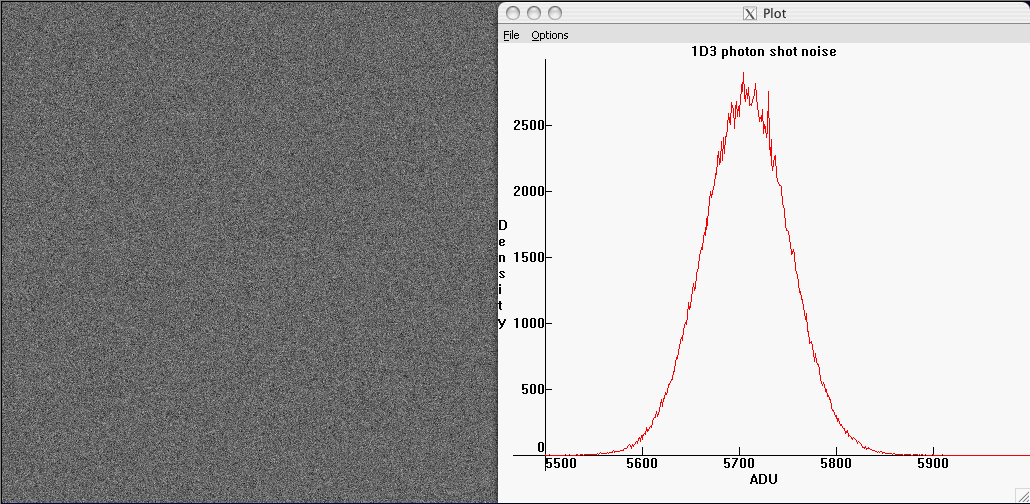 Noise, Dynamic Range and Bit Depth in Digital SLRs