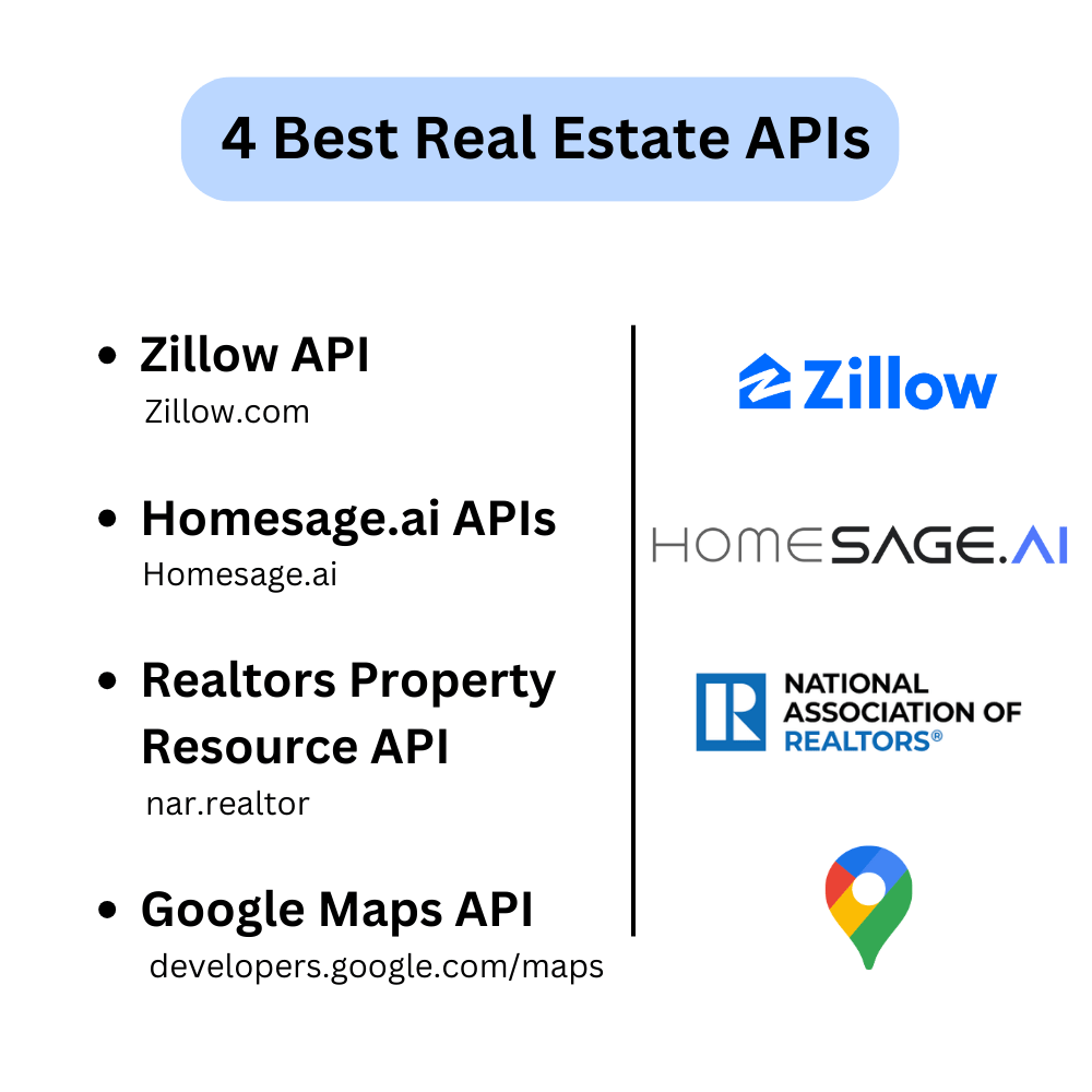 4 Best Real Estate APIs For 2024 Homesage