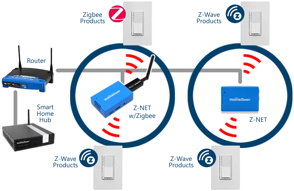 Now Works with ZWave & Zigbee! HomeSeer Smart Home Systems
