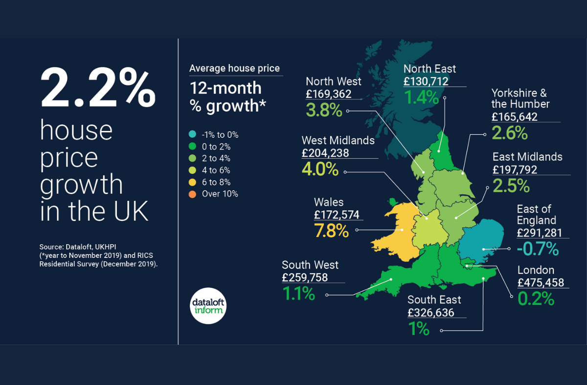 House Price Growth Lock and Key