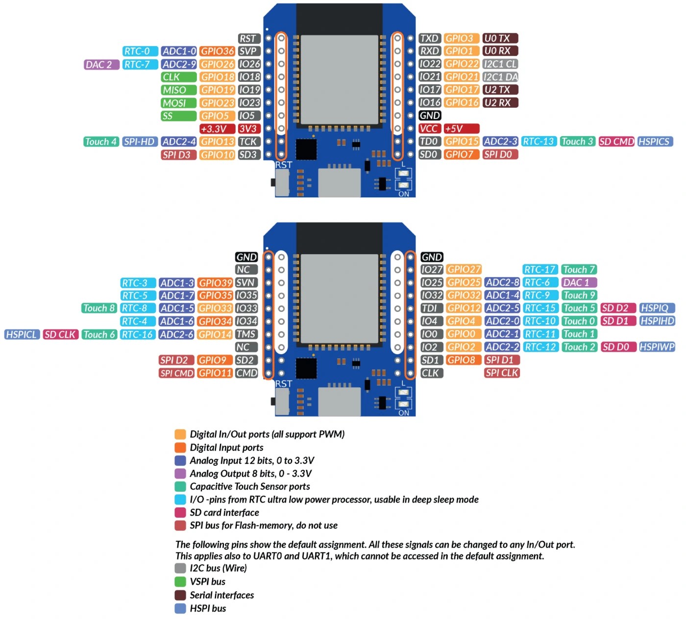 ESP32 D1 Mini