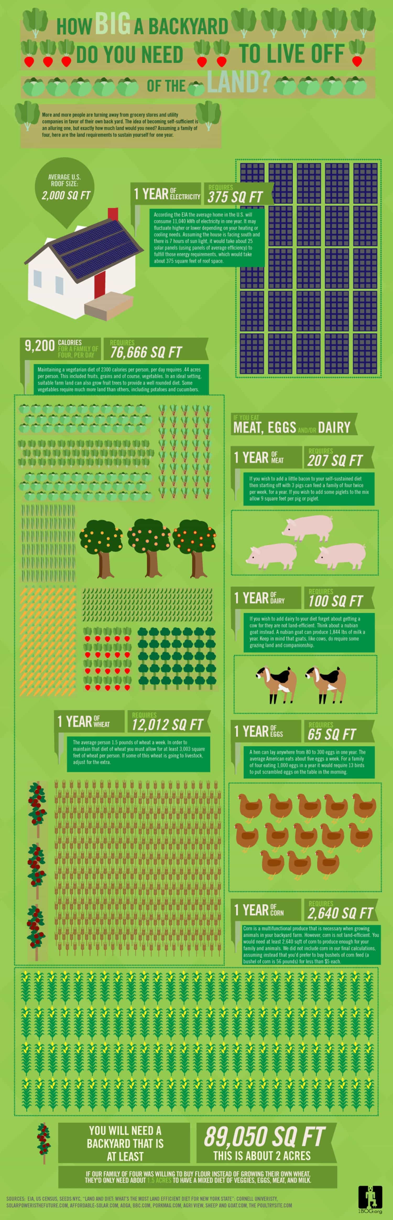 How Much Land Do The Kilchers Own In Alaska?