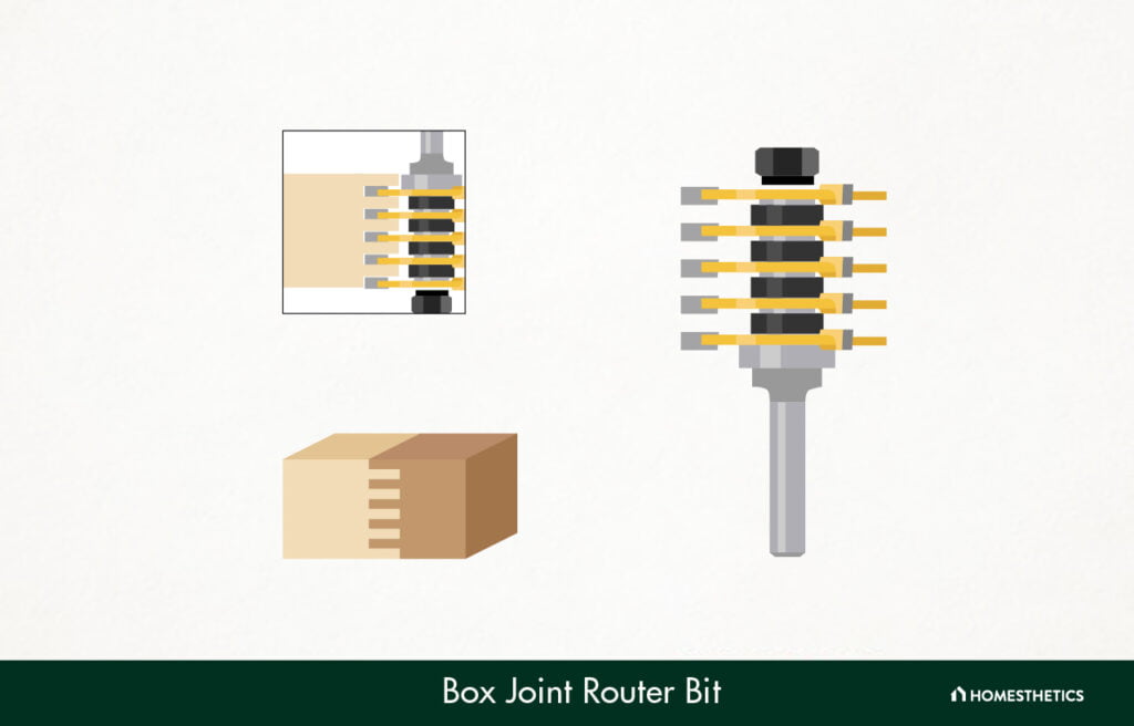 52 Types Of Router Bits Explained, Router Bits Charts, Shapes And Uses