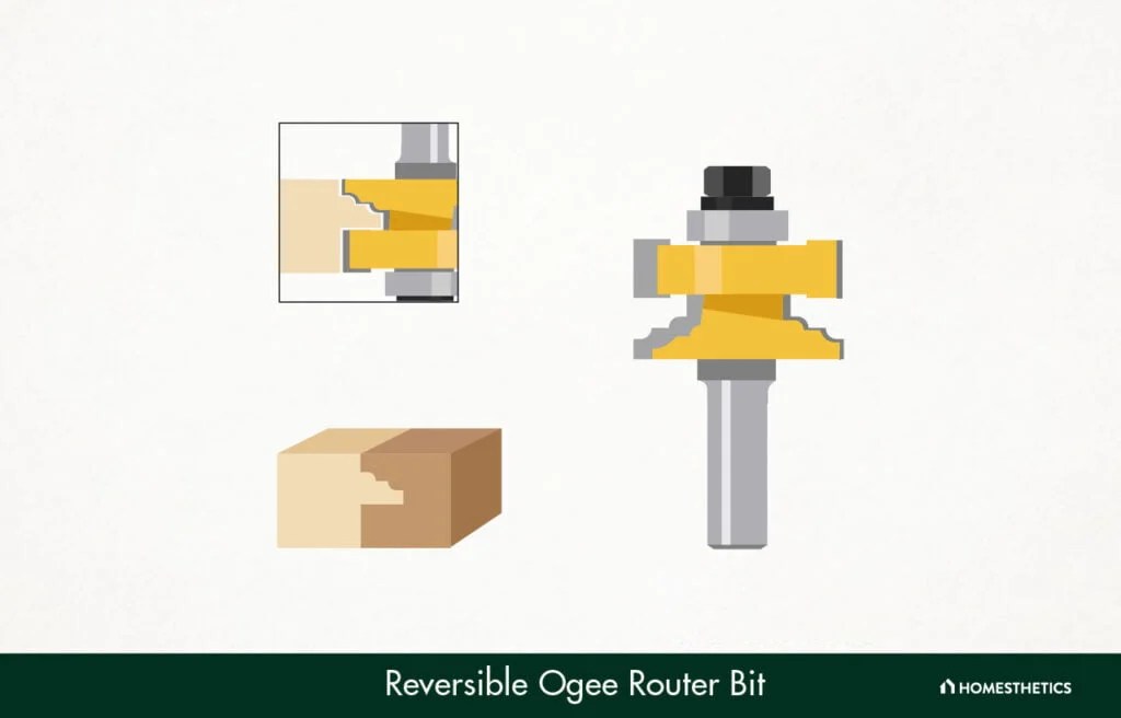 52 Types Of Router Bits Explained, Router Bits Charts, Shapes And Uses
