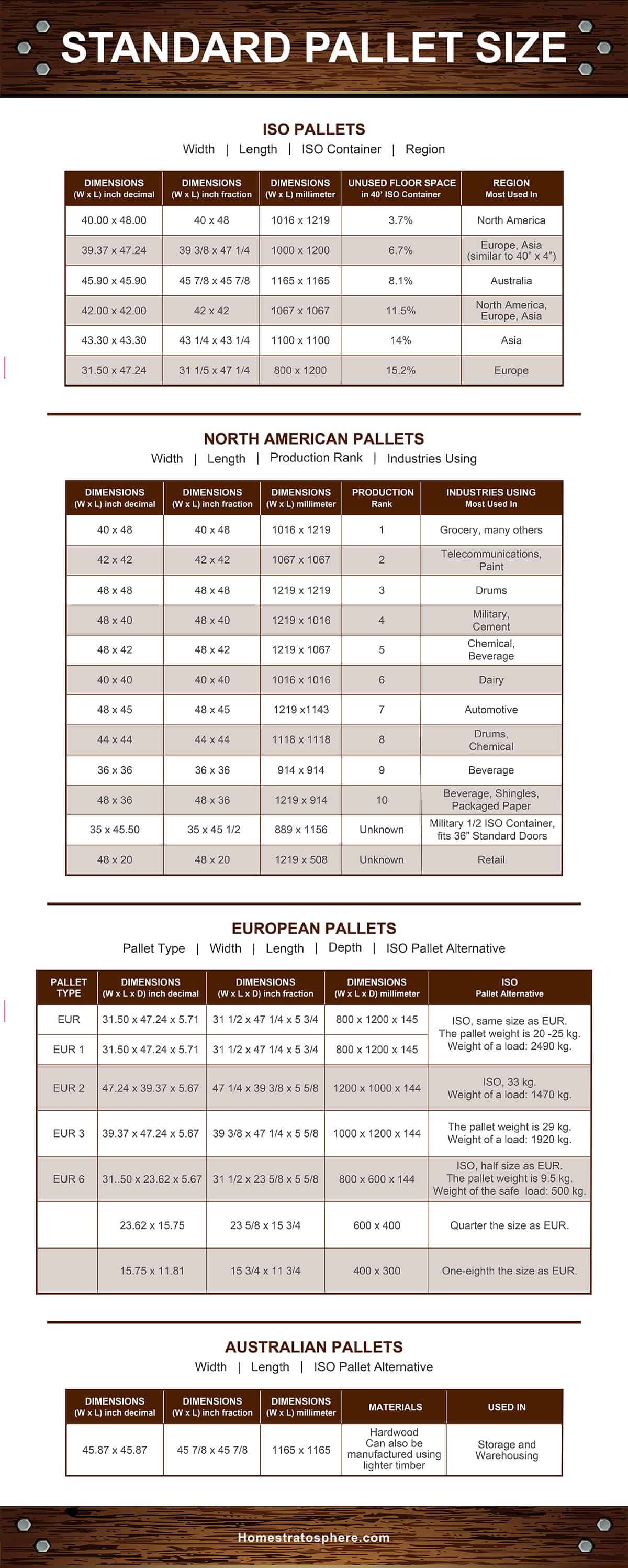 Standard Wood Pallet Dimensions and Sizes (Diagrams and