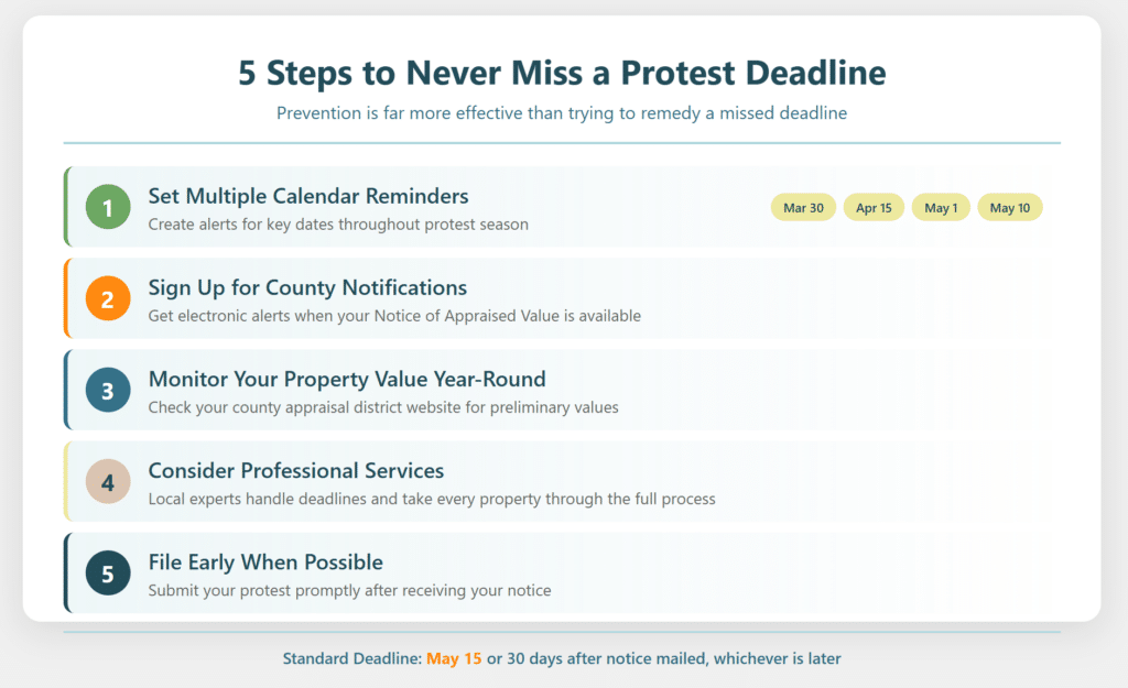 Missed the Property Tax Protest Deadline in Texas?