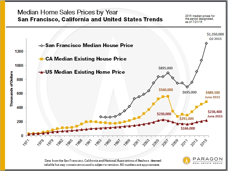 Recessions, Recoveries & Bubbles 30 Years of Housing Market Cycles in