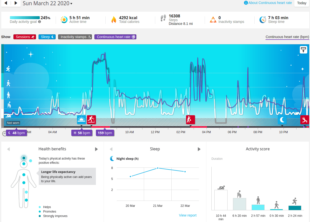 Polar Flow Daily activity (from Vantage V)