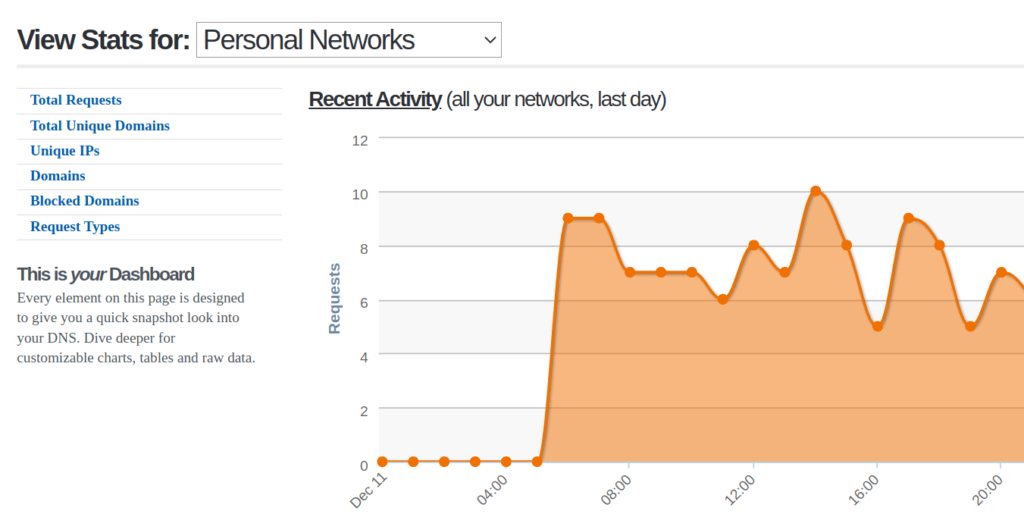 OpenDNS Review Network Security and Parental Controls HomeTechHacker