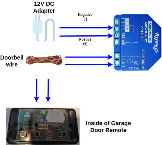 Wiring the Shelly Plus 1 Relay HomeTechHacker