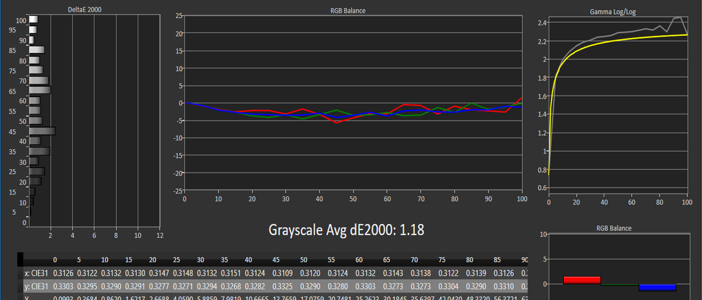 High Dynamic Range (HDR): Part 5: HDR Calibration - HomeTheaterHifi.com
