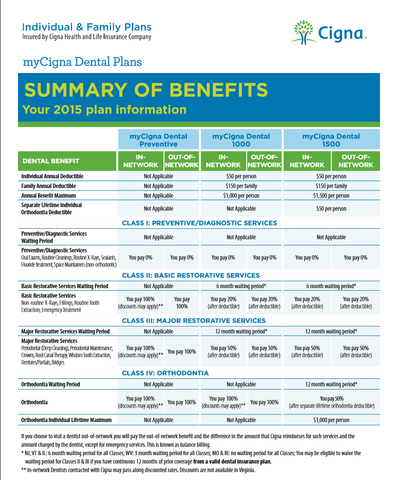 Vision & Dental Insurance Plans St. Louis Hometown Benefits Group