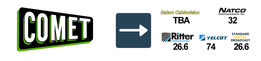 Where To Watch Hometown TV