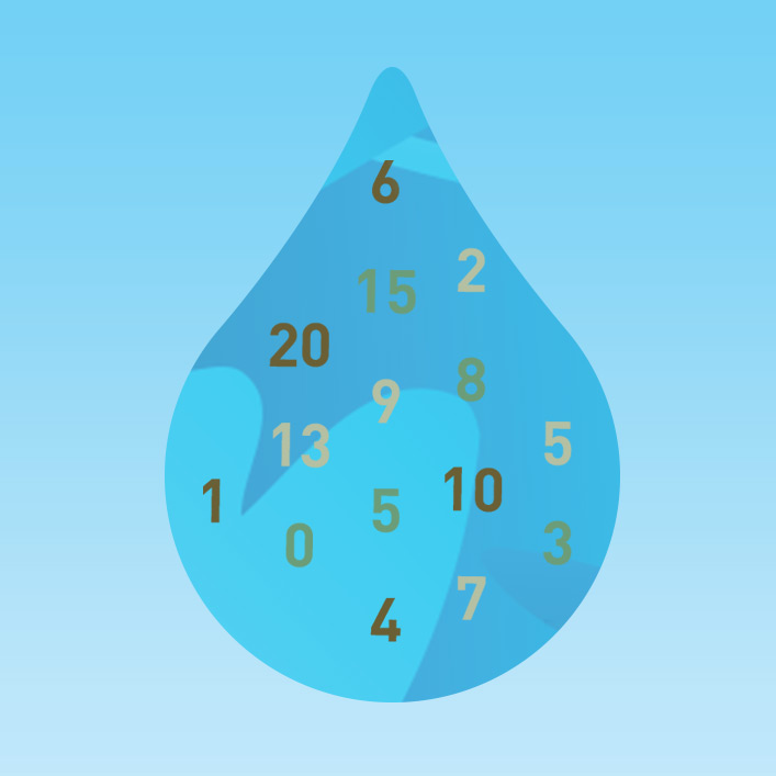 Hard Water by the Numbers in GPG HomeWater101