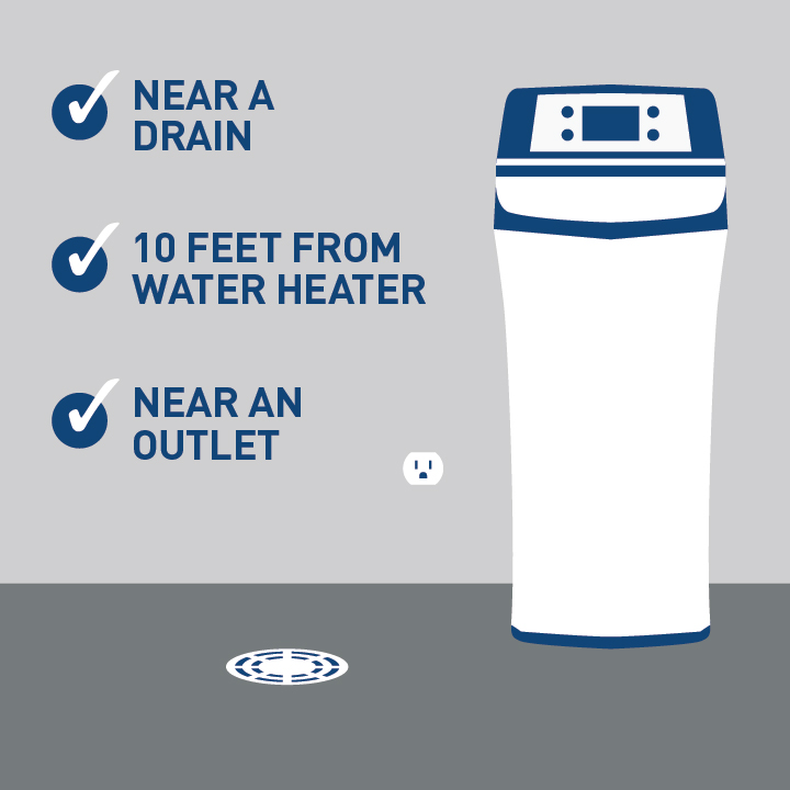 how to install water softener in apartment drawingabowarchery