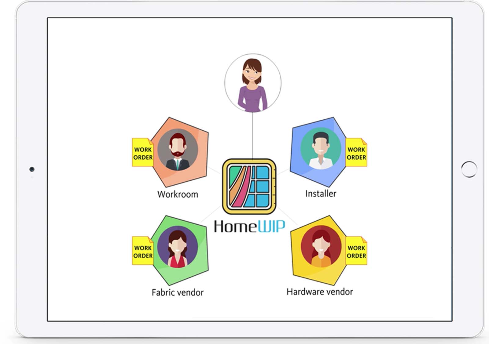 Drapery Ordering Online & Mobile Solution Drapery Ordering Online