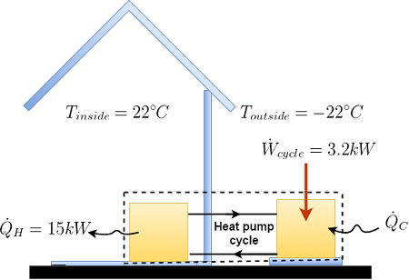 The heat pump cycle shown in Figure operates at steady state and