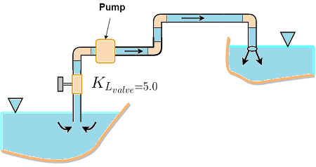A pump moves water from one reservoir to another as shown. The