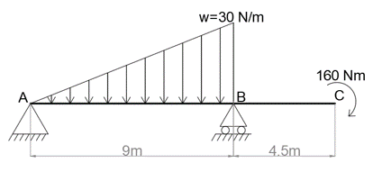Draw the shear and moment diagram for the beam shown in the figure