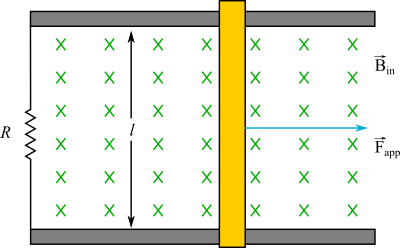 A conducting rod of length l moves on two horizontal frictionless rails