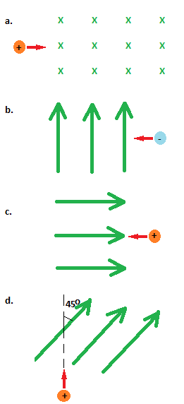 Determine The Initial Direction Of The Deflection Of Charged Particles As They Enter The Magnetic Fields, As Shown In The Figures Below. | Homework.study.com