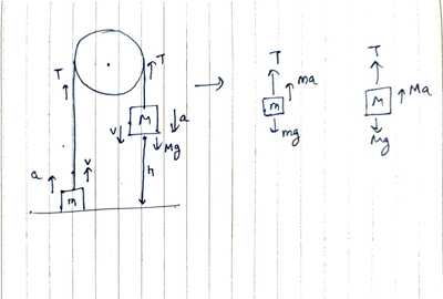 Two masses are connected by a light, but infinitely strong, string that