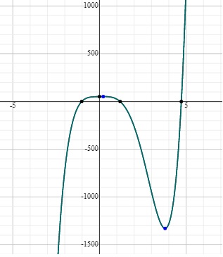 How Many Solutions Over The Complex Number System Does This Polynomial Have? 7X^{5} - 33X^{4} - 4X^{2} + 3X + 52 = 0 | Homework.study.com