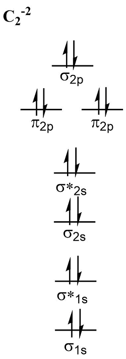 A. Draw The Molecular Orbital Diagram Shown To Determine Which Of The Following Is Paramagnetic. B_2^2+, B2, C_2^2-, B_2^2- And N_2^2+ B. Draw The Lewis Structures And Molecular Orbital Diagrams For |