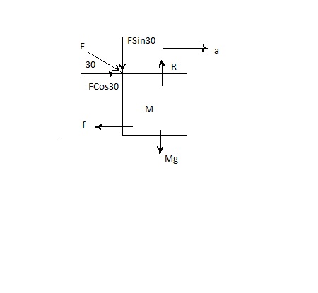 A 5-Kg Box Is Pushed Across A Horizontal Floor By A 20-N Force That Is Angled 30 Degrees Below The Horizontal. What Is The Coefficient Of Kinetic Friction Between The Box And