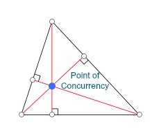 Point Of Concurrency Definition