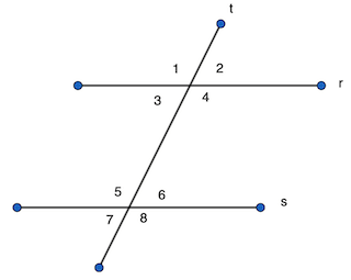 True Or False: Given That R Parallel S And Transversal T, Angle 1 And Angle 6 Are Supplementary. | Homework.study.com