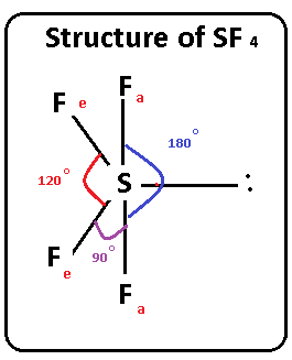 Sf4 What Are The Ideal Bond Angles Of This Geometry? Choose All That Apply. A. 90 Degrees B. 109.5 Degrees C. 120 Degrees D. 180 Degrees | Homework.study.com