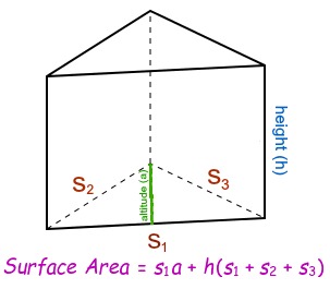 How do you find the surface area of right triangular prism? | Homework