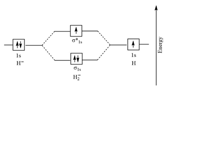 H2 Molecular Orbital Diagram
