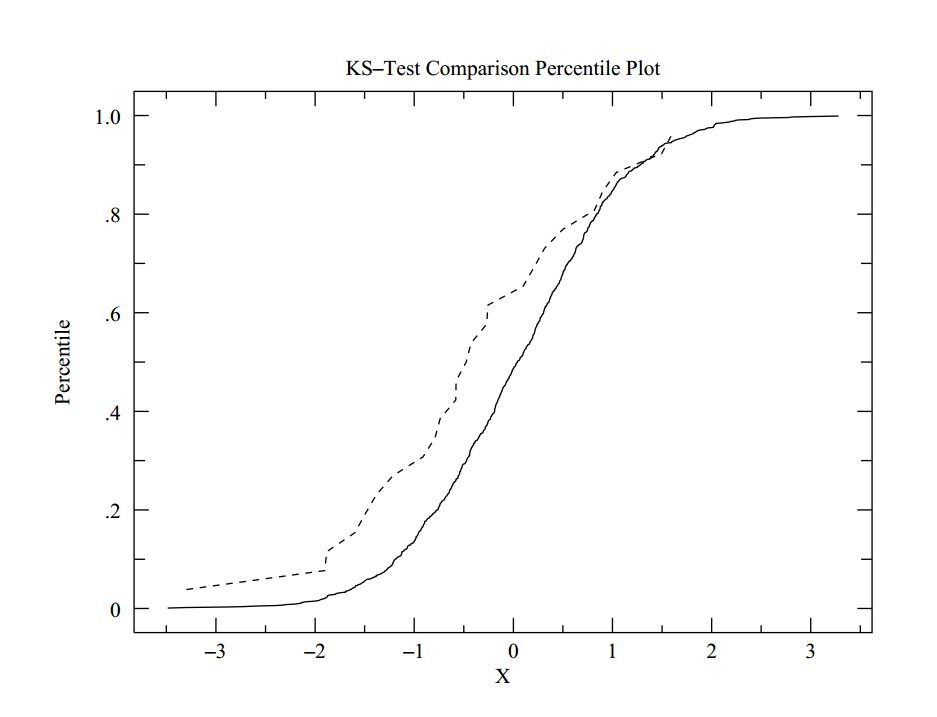 😍 Frequency distribution generator. How to Frequency distribution