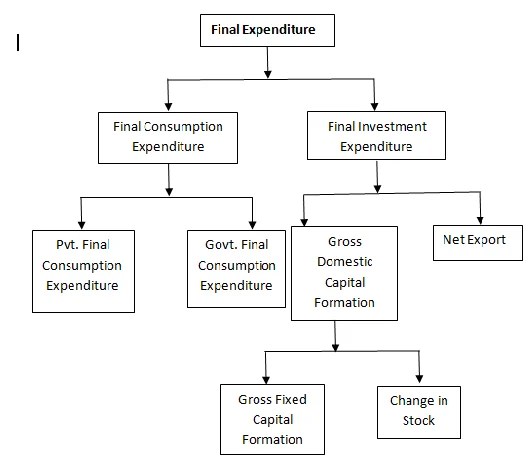 ️ method of measuring national What is formula of