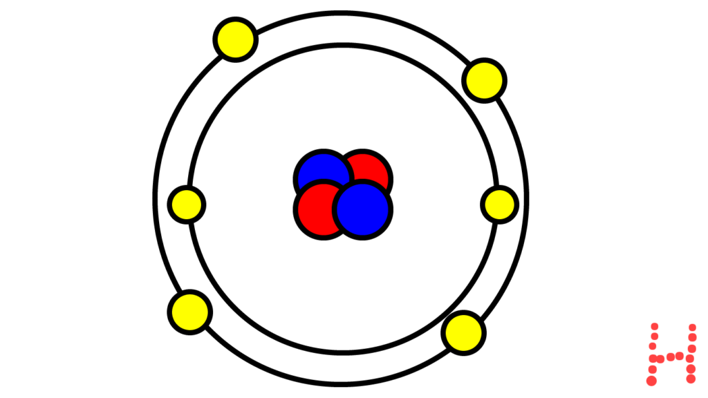 Atomic Structure Homework Help For Kids