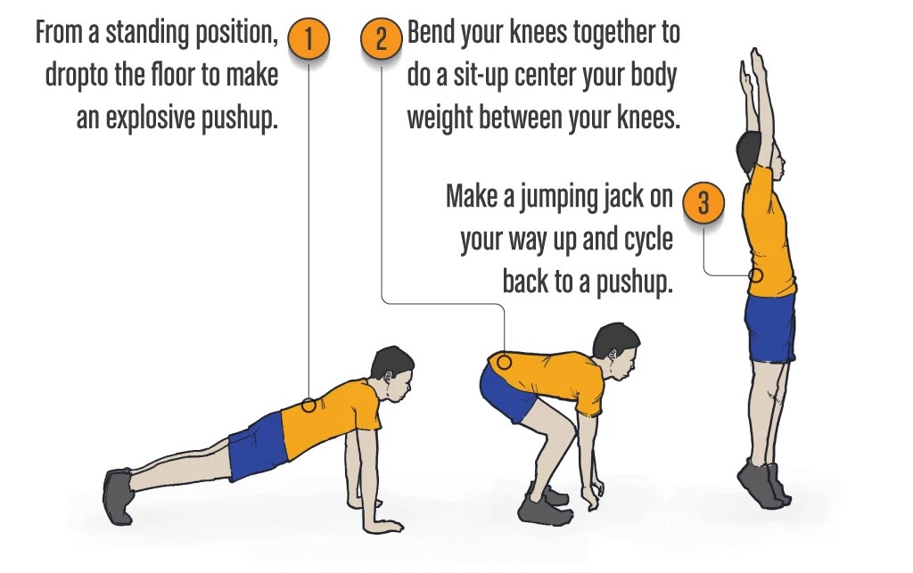 Guide To Fat Burning Exercises at Home Home Workout Reviews