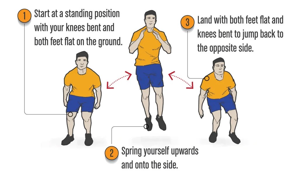 Guide To Fat Burning Exercises at Home Home Workout Reviews