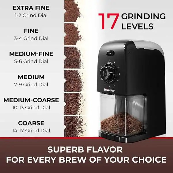 Mueller SuperGrind Electric Coffee Grinder (Tested & Reviewed)