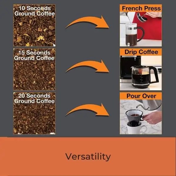 KRUPS Silent Vortex Electric Coffee Grinder (Tested & Reviewed)