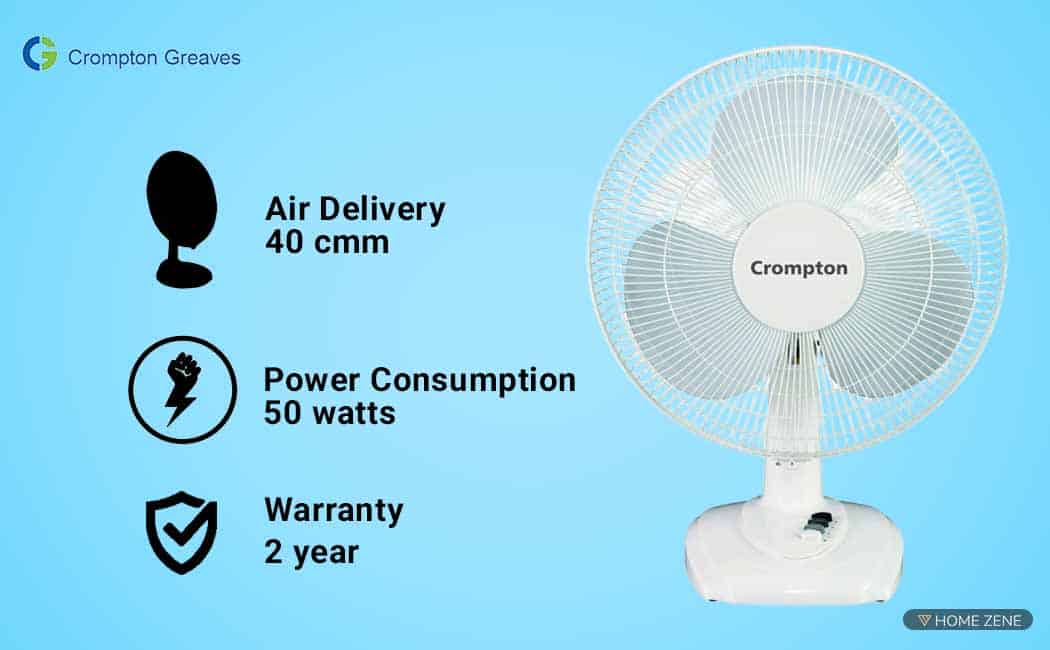 Top 9 Best Table Fans In India 2021 Reviews & Buying Guide