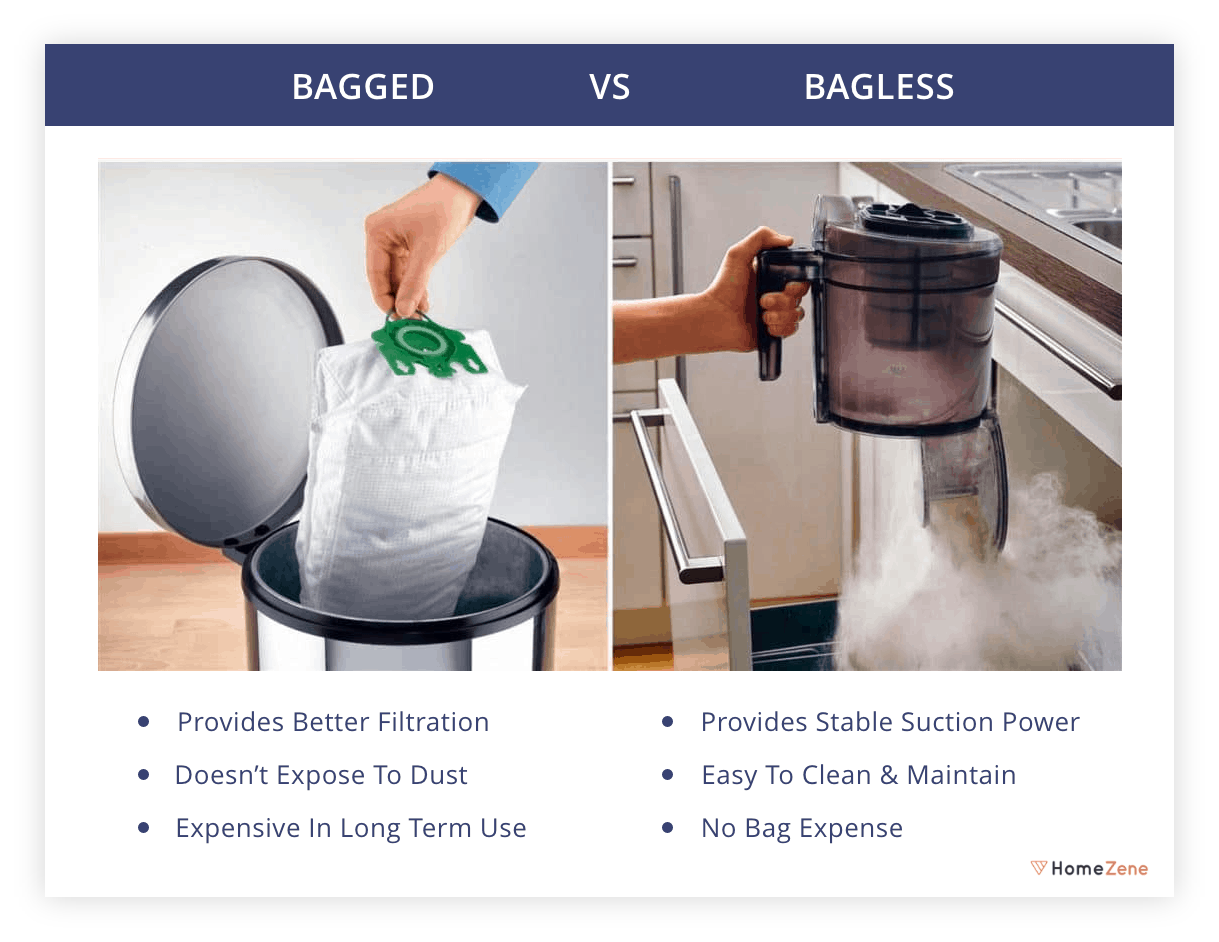 Top 9 Best Vacuum Cleaners in India 2020 Reviews & Buyer's Guide