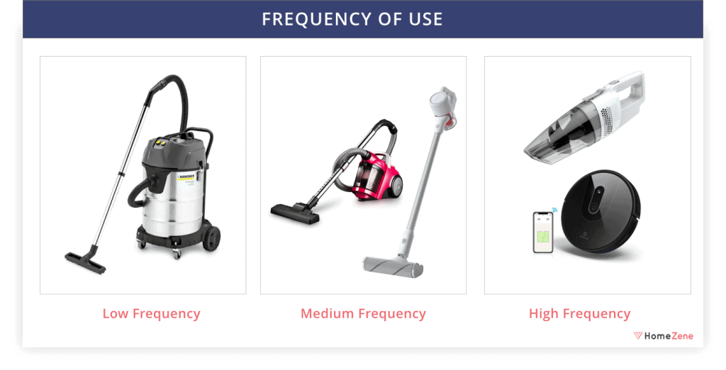 Top 9 Best Vacuum Cleaners in India 2020 Reviews & Buyer's Guide