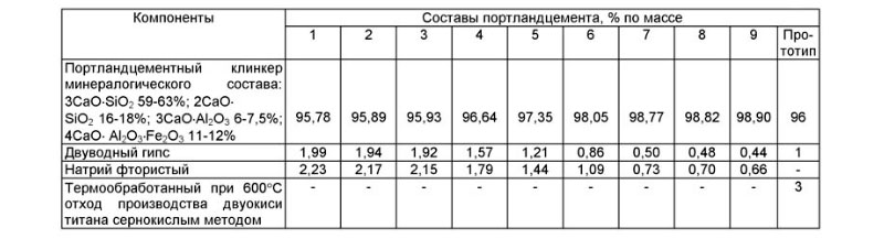 Как получается цемент. Состав цемента. Из чего делают цемент. Их получают…
