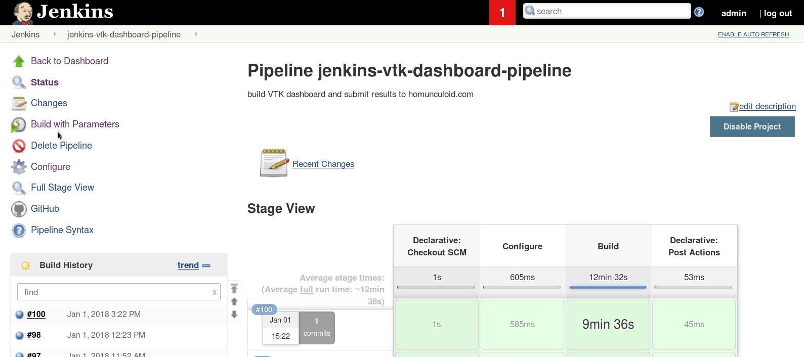 201711 Jenkins CI Pipeline for VTK Homunculoid