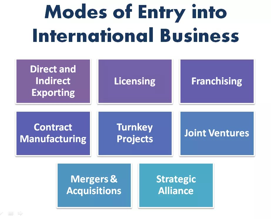 Factors Affecting International Business honable