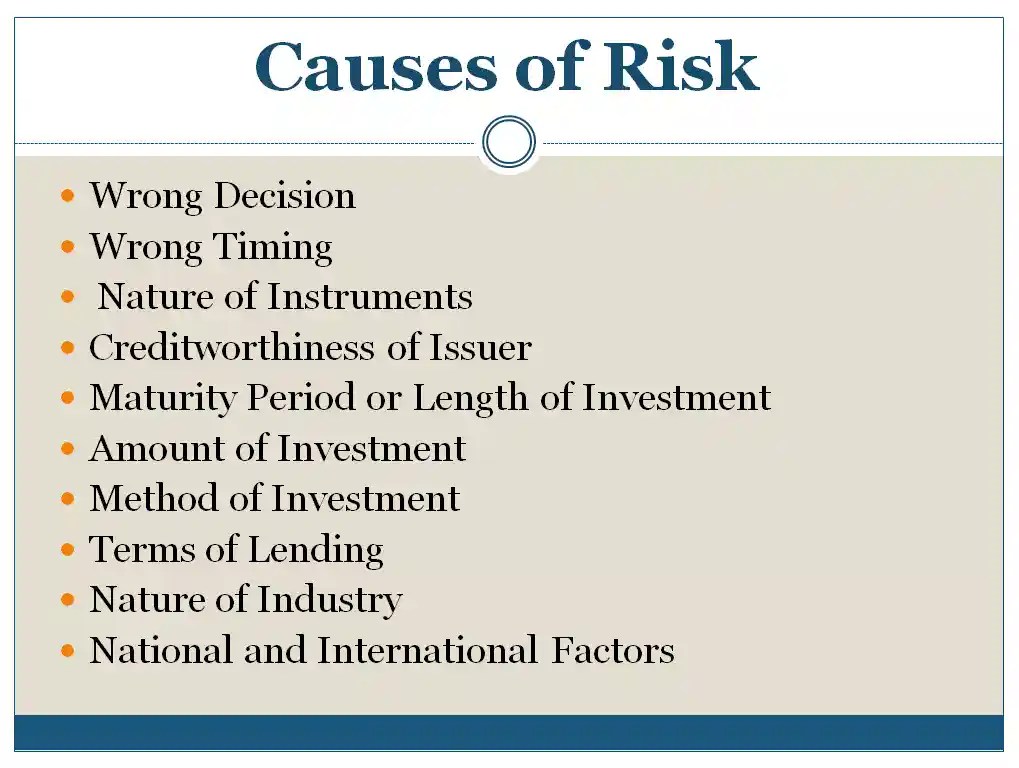 Risk Meaning, Causes, Types, Components Honable